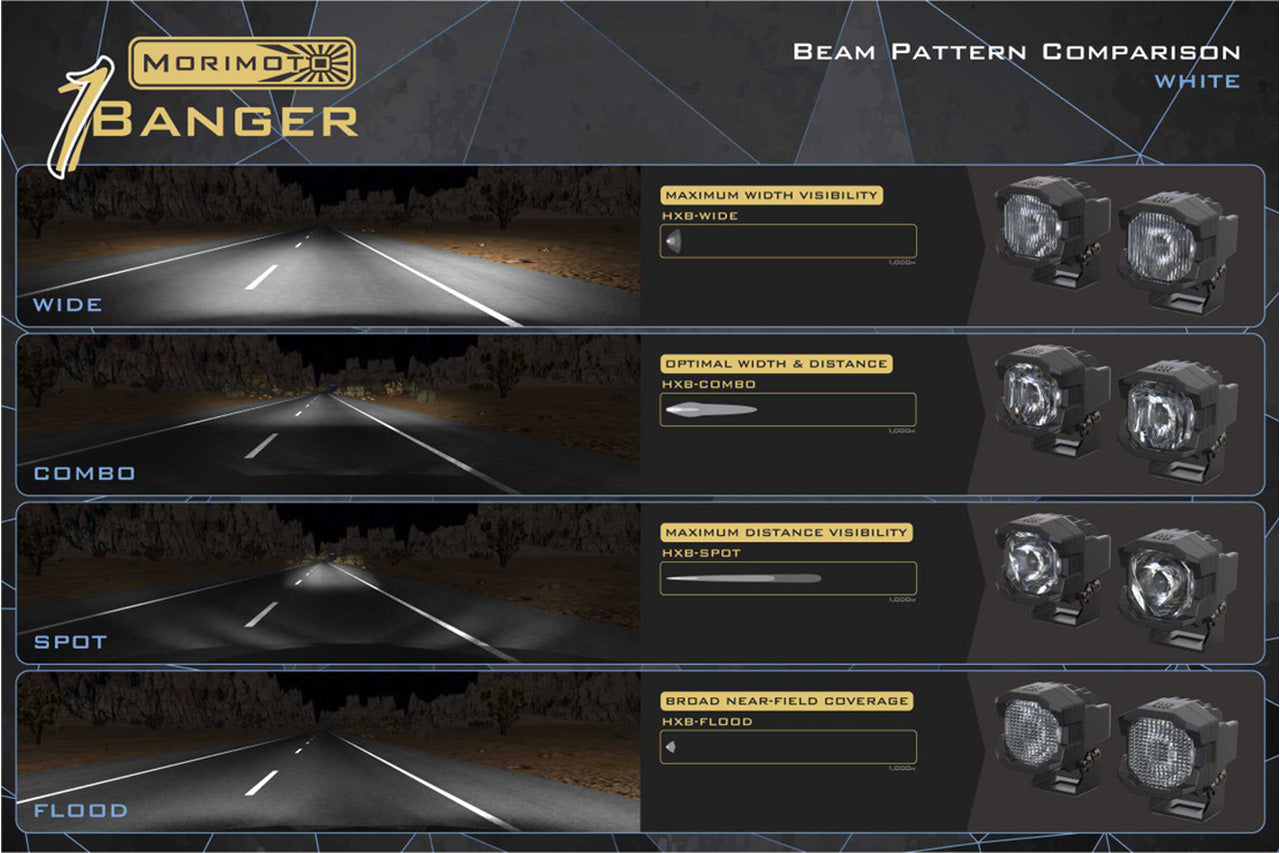 Morimoto 1Banger HXB LED Pod Light Kit (set of 2)