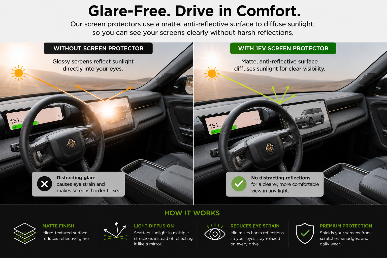 Glare-Free Touch Screen Protectors for Rivian R2 - Two Screens (Driver & Center) by Team 1EV